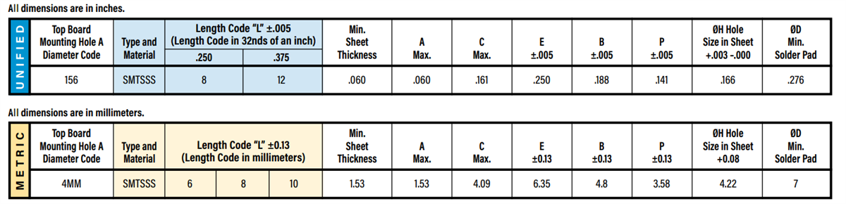 PEM SMTSS™ Reelfast® Snap-Top® Standoffs
